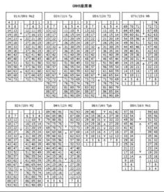 高铁座位分布图 二等座座位分布图