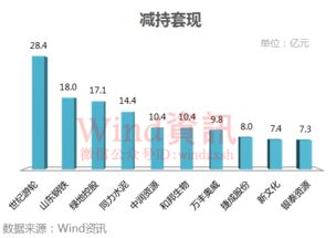 大股东都已经增持了，要减持套现也要6个月后懂不懂