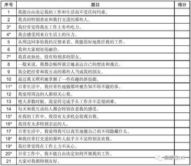 动机图谱下的绩效管理 如何评估团队动机状态与健康水平 附评估问卷