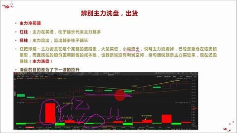 明明是大单砸盘，小单接盘，为何机构进货还是比出货多？这是怎么做到的？