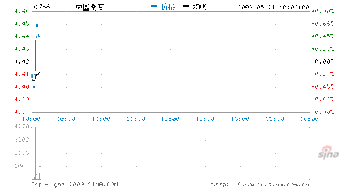 601766中国南车停盘之前股价最高价是多少