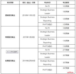 2019年ACCA考试费用是怎么组成的,具体是多少