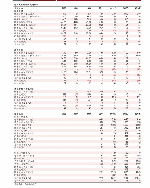 屎币最新价格人民币,上海小方每日报价表2023