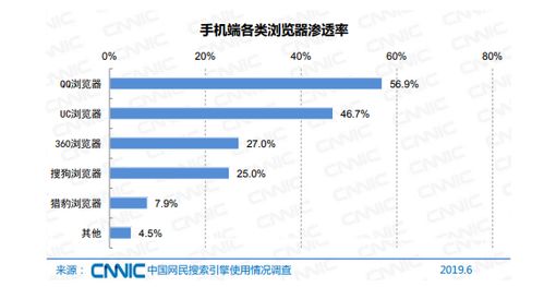 探索最佳查重工具：哪个查重率最低？