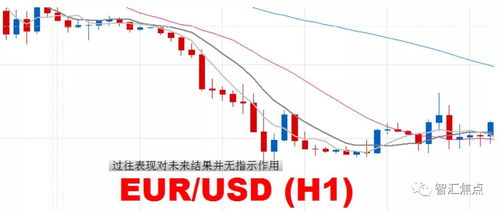 外汇市场图表形态分析棒线图和k线怎么看的