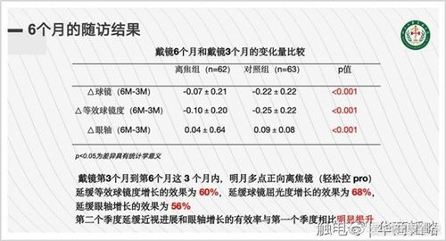 近视防控怎么做 选择明月镜片轻松控更省心