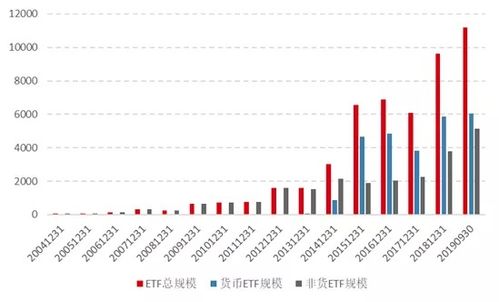 宽基指数ETF被加仓逾400亿资金