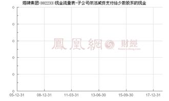 大家讨论讨论《塔牌集团 002233》这支股票近期如何？请说明原因！谢谢！