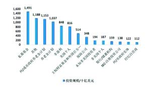 国家是如何管理私募基金的？