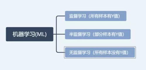 送你一篇关于如何成为一名AI算法工程师的长文