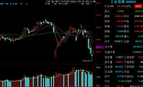 不跟随板块,走出独立行情的股票属于什么股票类型