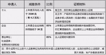 实用新型专利重复率检测，确保原创性