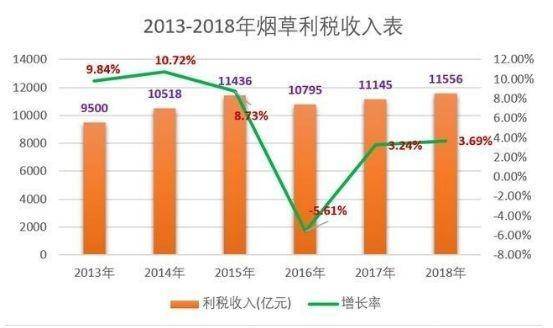 中国最赚钱的企业 一年利税1.2万亿,下属单位建30亿豪华大楼