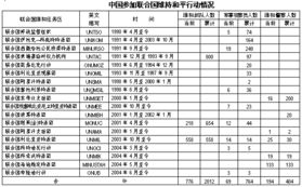 美国的《主要军事技术名单》内容是什么？2004年在五角大楼起草的那份