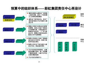 如何加强财务的预算管理