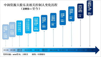 为什么散户不断亏损 大股东不断赚钱