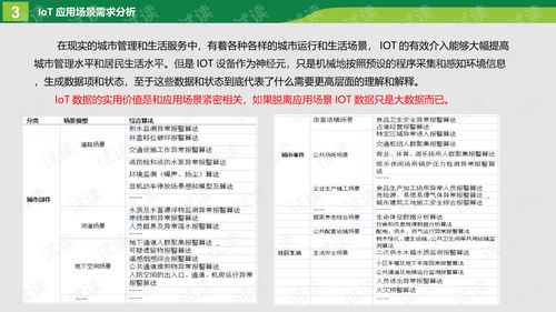 基于IoT应用场景分析的城市精细化管理解决方案智慧城管IOT应用场景精细化管理解决方案.ppt 互联网文档类资源 CSDN下载 