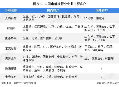 怎么查找一个地方的龙头企业