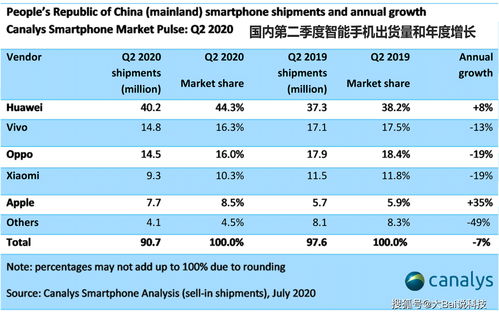 2022手机销量前十名排行榜 (2021手机销量排行榜zol)