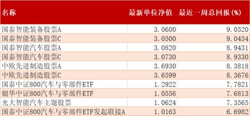 中国银行加息那中国银行股票会涨吗