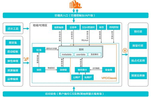 云服务器和云虚拟主机有什么区别吗 (云可以提供虚拟主机吗)