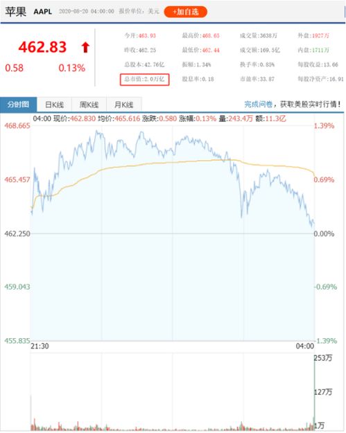 一整年净利润103.46亿人民币的企业市值该达到多少美元