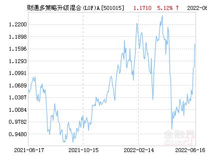 财通基金