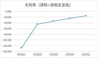 怎么买股票，深沪A股和创业板已经开好了，怎么学习买股。