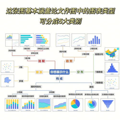 论文画图 如何选择正确图表类型第4期 