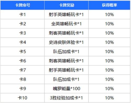 英雄联盟手游 国服不删档测试来了