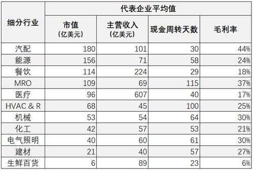 行研 2019年海外产业互联网研究报告