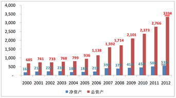 请问2022年所得税年报的基础信息表中资产总额怎么填？