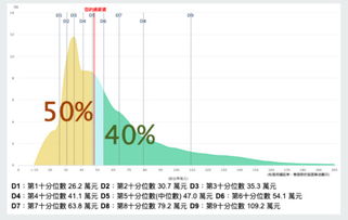 台湾人的平均工资大概是多少？