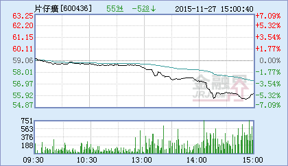 漳州片仔癀药业股份有限公司的代表药品