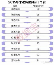 新联电子10转18股派3元是什么意思