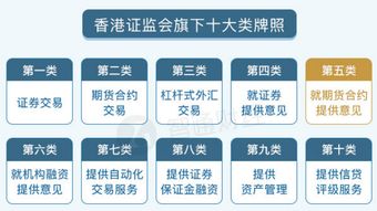 蓝宝石属于期货还是金融，有什么平台证监会批准的