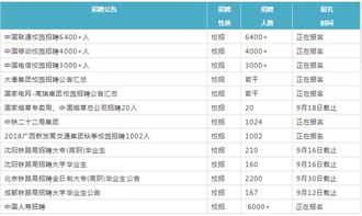 2020湖南中烟工业招聘 烟草公司比公务员还好铁饭碗