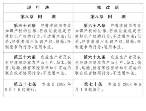 反垄断法实施细则全文(反垄断法新规)