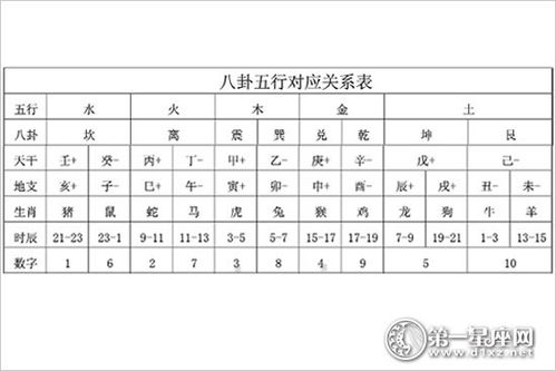 周易入门知识 八卦与五行的关系 