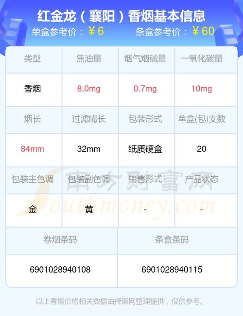 红金龙，湖北红金龙香烟价格一览价格表 - 1 - 635香烟网