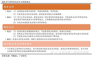 企业股改几个月，准备上新三板。高管都入股了10万的原始股。请问一下，高管这个原始股以后增值如何？