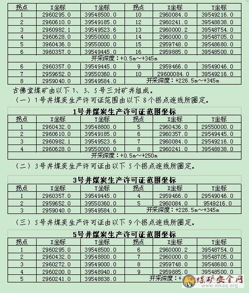 煤矿矿山储量年度报告范文（储量核实报告与储量年报的区别？）