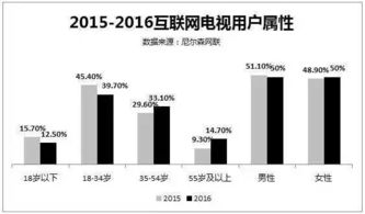 江苏南通有线电视 有股市节目的是哪些台