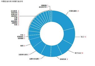 中国未来企业百强榜发布,ACCA成国际范人才标配 