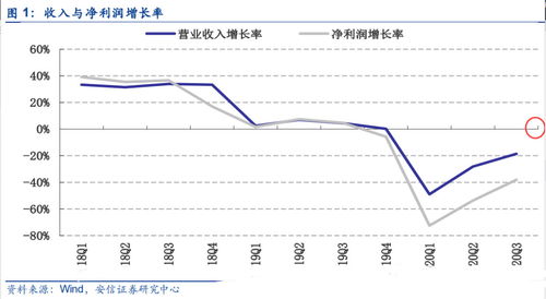 飞科电器、獐子岛、威尔药业涨停板后市或持续冲高