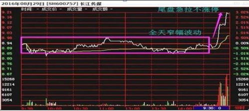 炒股本钱一万块当天收盘上涨2.09%可以挣多少钱