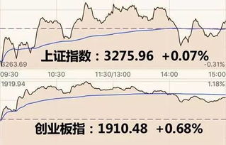 股票跌了8%以上还能买吗