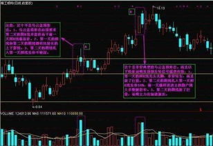 一旦出现 乌云盖顶 形态,马上走人,逃不及时将一无所有