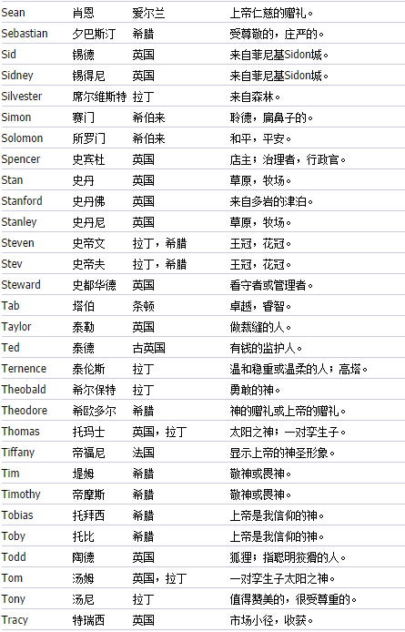 宝贝还没有英文名字 快给孩子收藏 