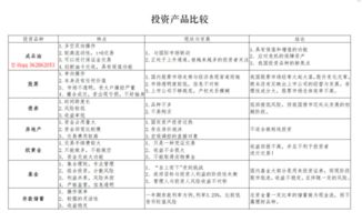 股票、基金初入门学习资料？